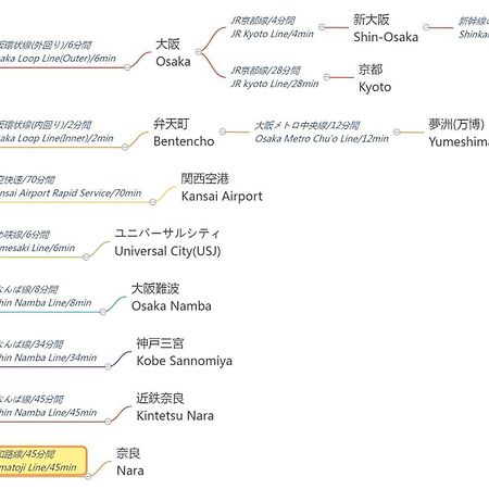 Usj 大阪西九条あり宿 最大20人 Osaka Nishikujo Ariyado Max 20Ppl Villa Eksteriør billede