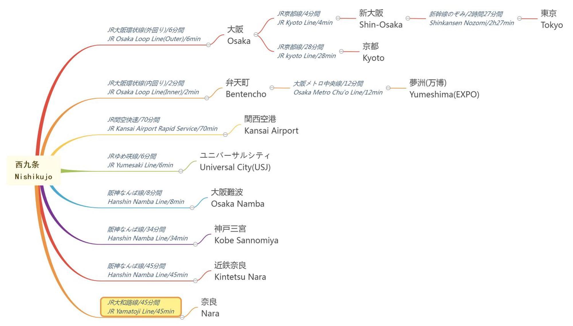 Usj 大阪西九条あり宿 最大20人 Osaka Nishikujo Ariyado Max 20Ppl Villa Eksteriør billede